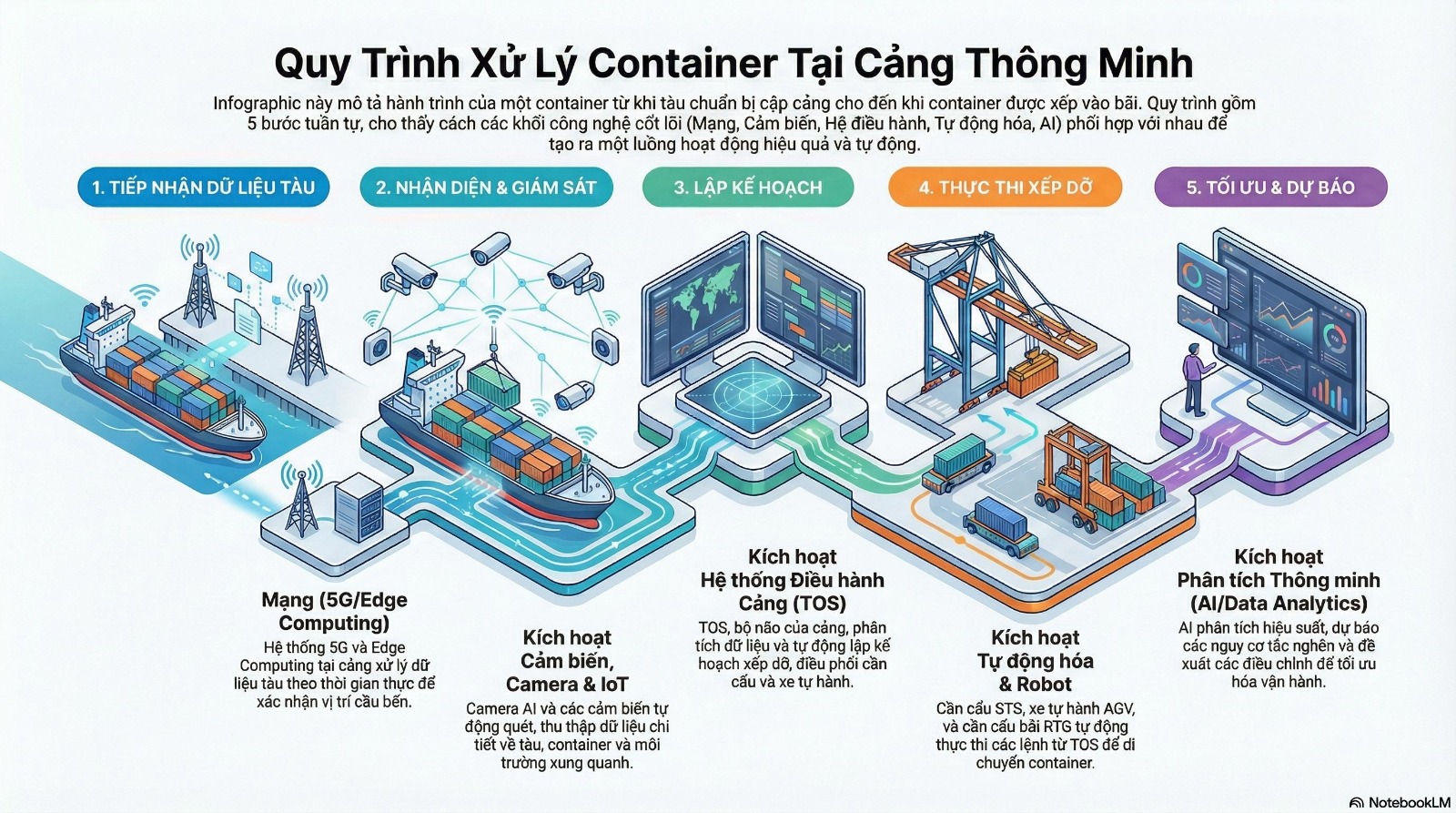 CÔNG TY CP GIẢI PHÁP VÀ DỊCH VỤ ADC